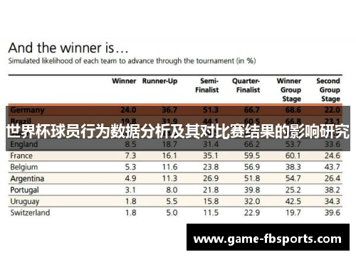 世界杯球员行为数据分析及其对比赛结果的影响研究