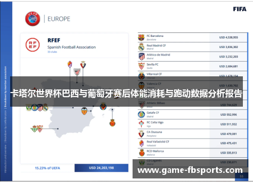 卡塔尔世界杯巴西与葡萄牙赛后体能消耗与跑动数据分析报告