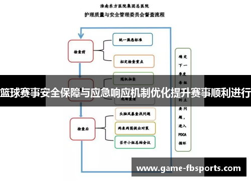 篮球赛事安全保障与应急响应机制优化提升赛事顺利进行