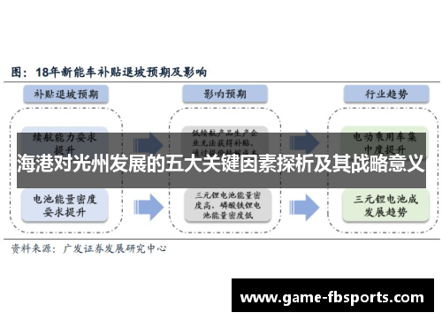 海港对光州发展的五大关键因素探析及其战略意义