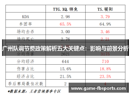 广州队调节费政策解析五大关键点：影响与前景分析