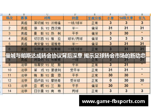 曼城与朗斯达成转会协议背后深意 揭示足球转会市场的新动态