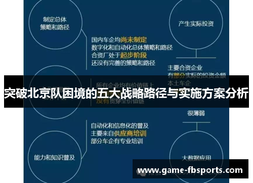 突破北京队困境的五大战略路径与实施方案分析