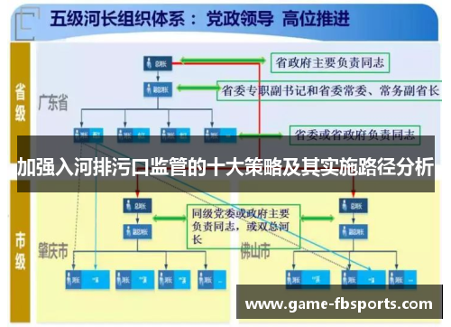 加强入河排污口监管的十大策略及其实施路径分析