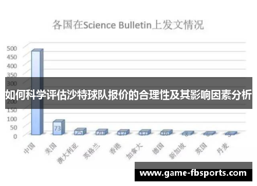 如何科学评估沙特球队报价的合理性及其影响因素分析